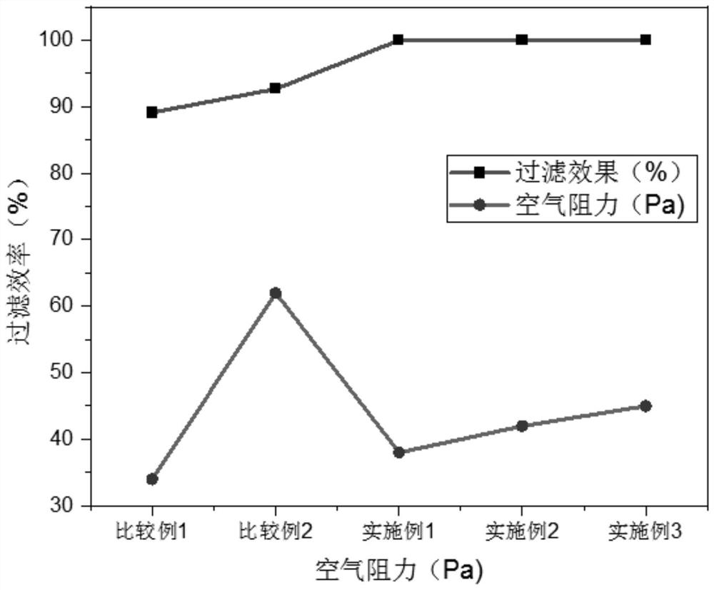 Degradable mask and preparation method thereof