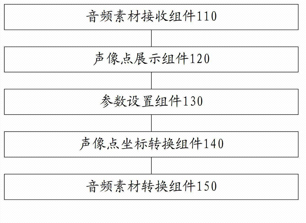 Surround-sound sound-image processing system