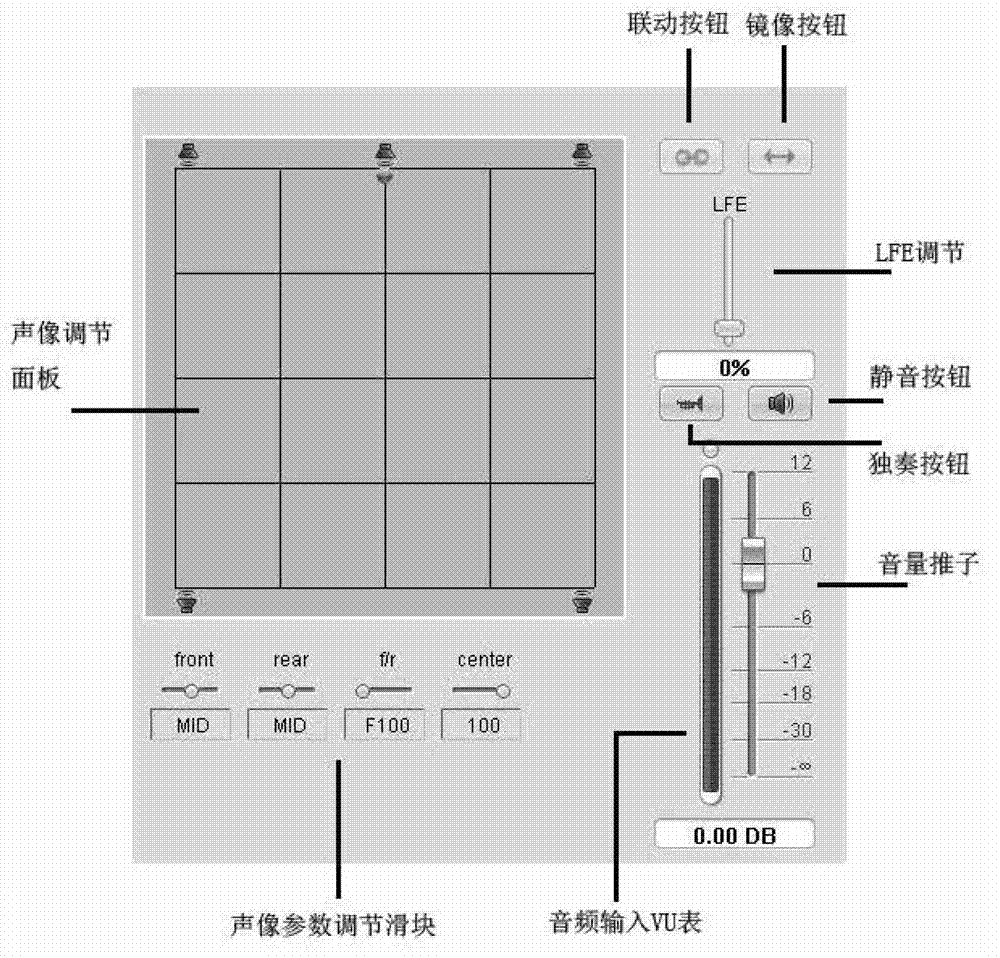 Surround-sound sound-image processing system