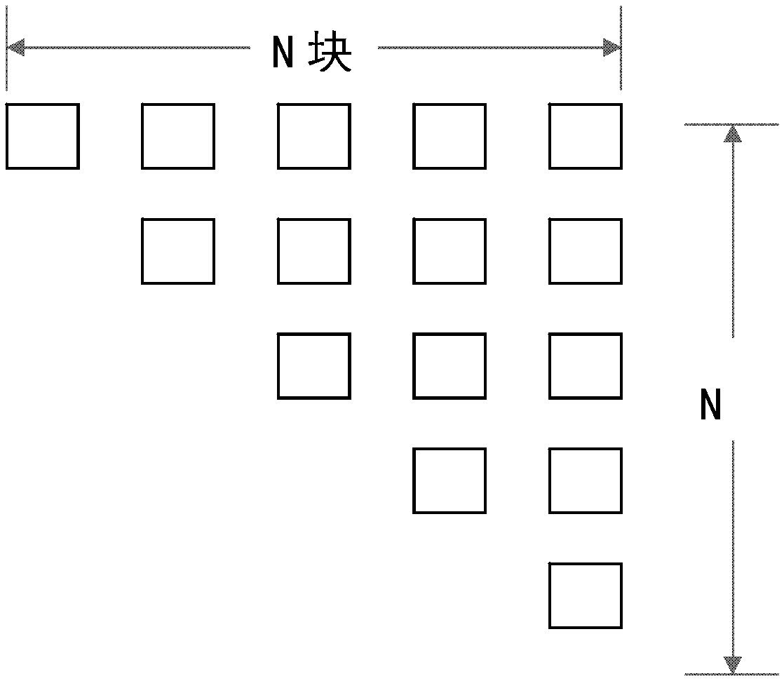 A data dependency mining method and system based on distributed computing