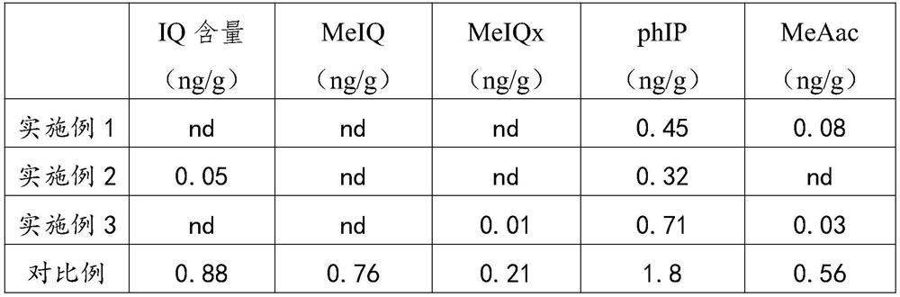 Method for preventing formation of heterocyclic amine in food