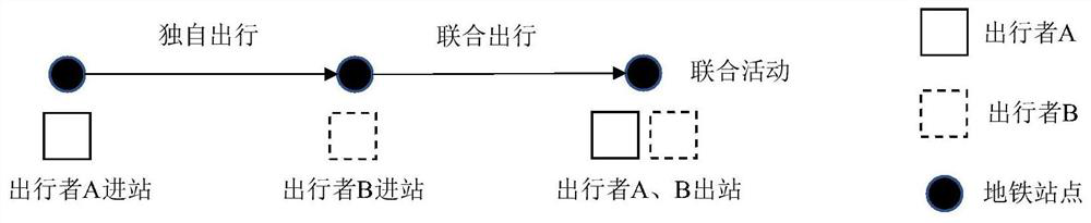 Travel/activity behavior selection model parameter calibration method based on least square method