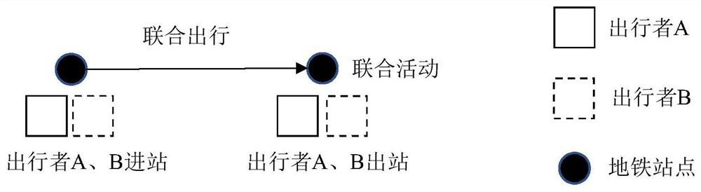 Travel/activity behavior selection model parameter calibration method based on least square method