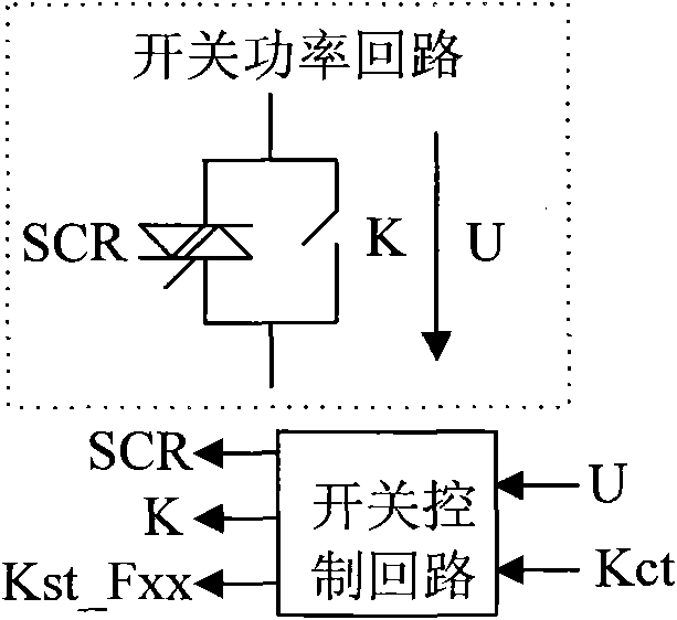 Compensator transformer type voltage regulation method and device