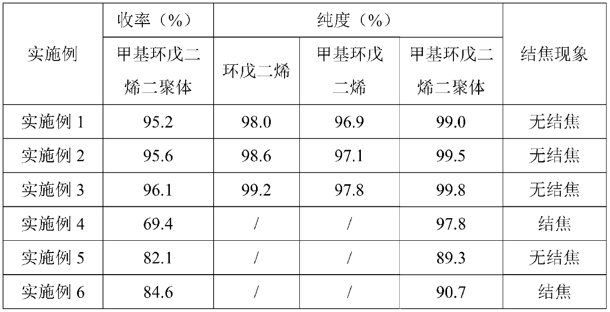 Method for preparing methylcyclopentadiene dimer from cracked C9 fraction