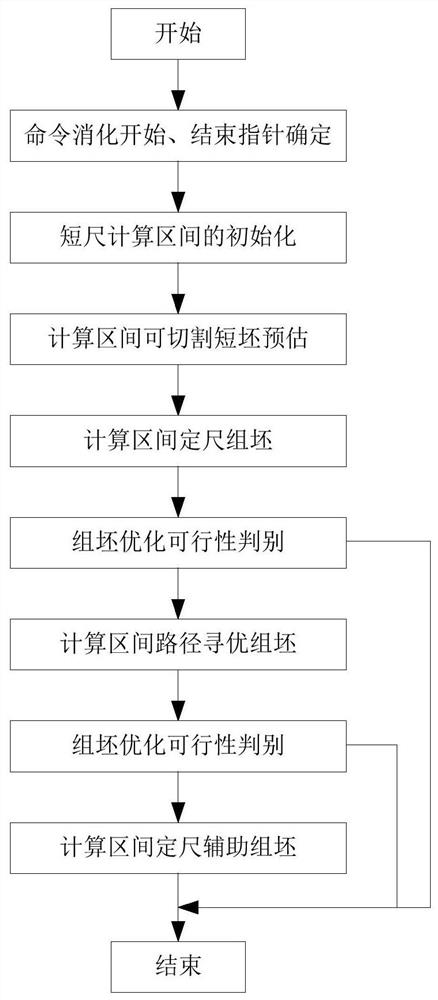 A Thick Plate Continuous Casting Slab Cutting Control System and Its Optimization Calculation Method