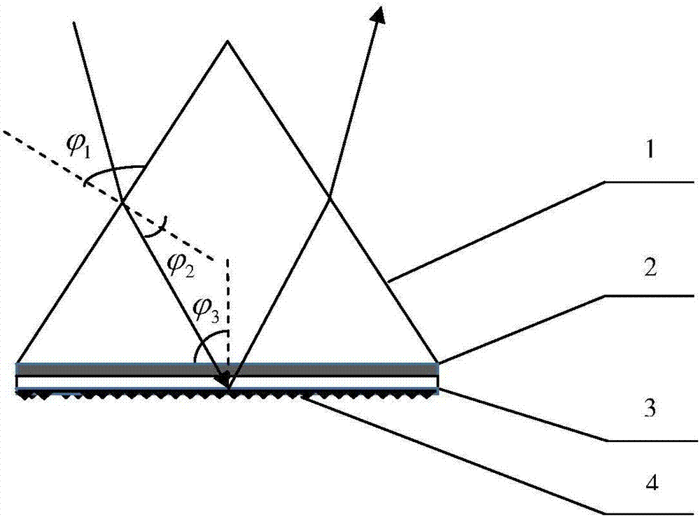 Method and device for measuring complex refractive index of coarse thin film on glass surface