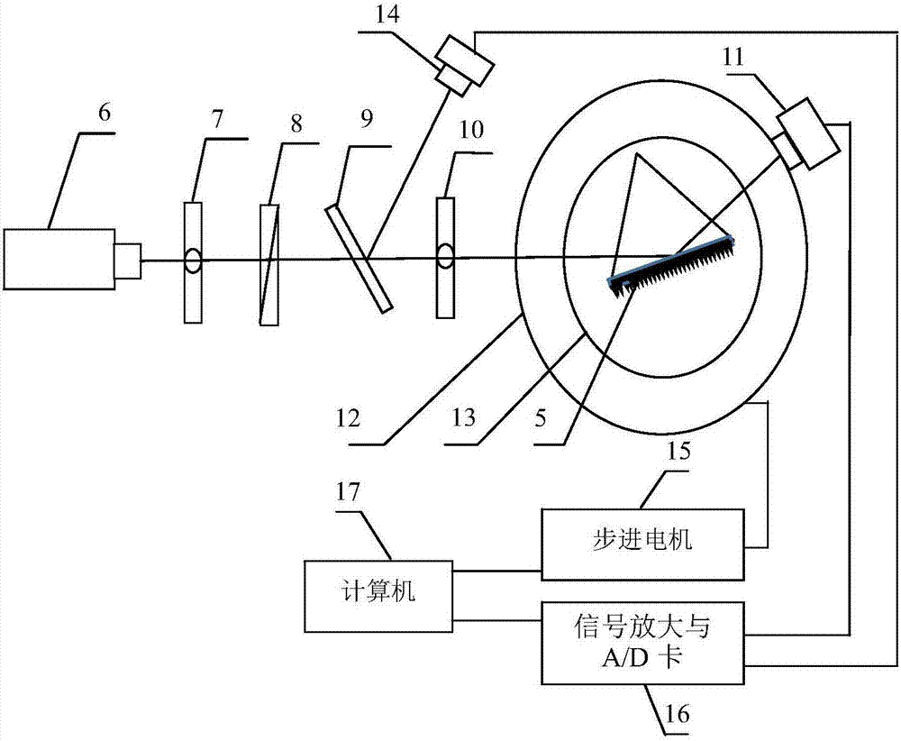 Method and device for measuring complex refractive index of coarse thin film on glass surface