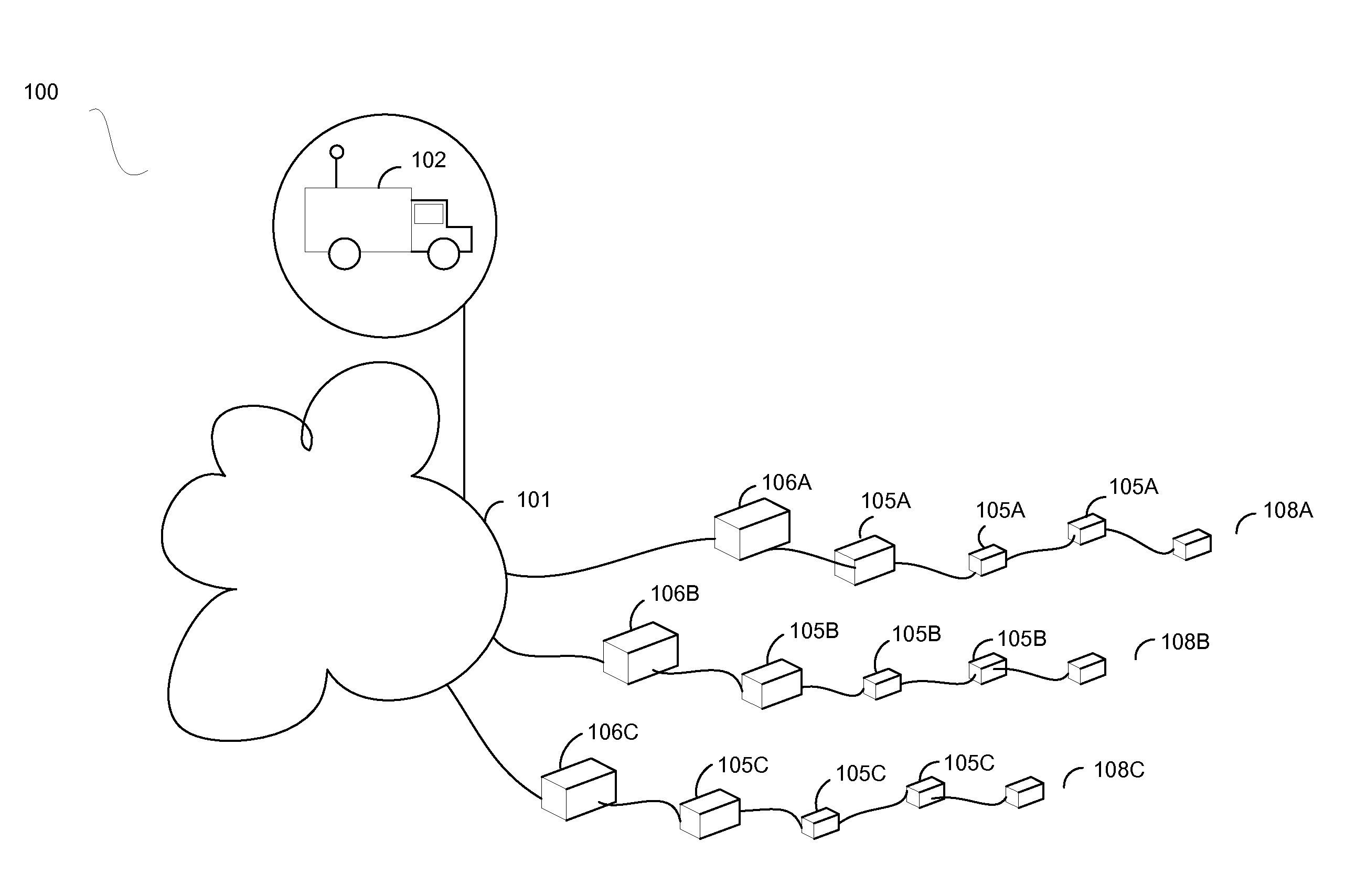 In-field configuration of land survey sensors