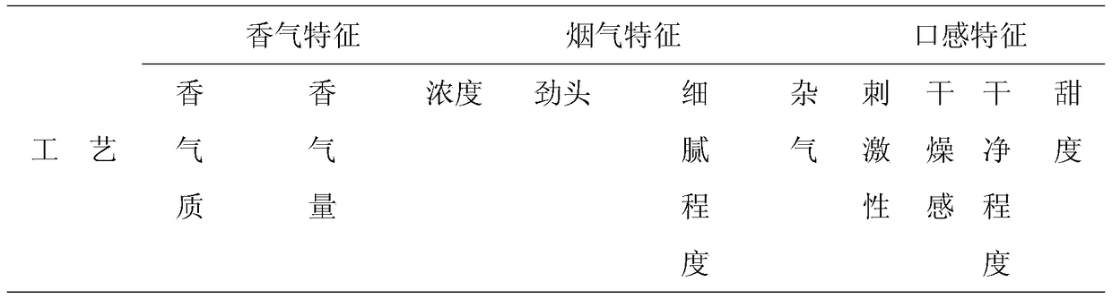 Tobacco flavor enhancing fragrance essence for heat-not-burn cigarettes as well as preparation method and application thereof