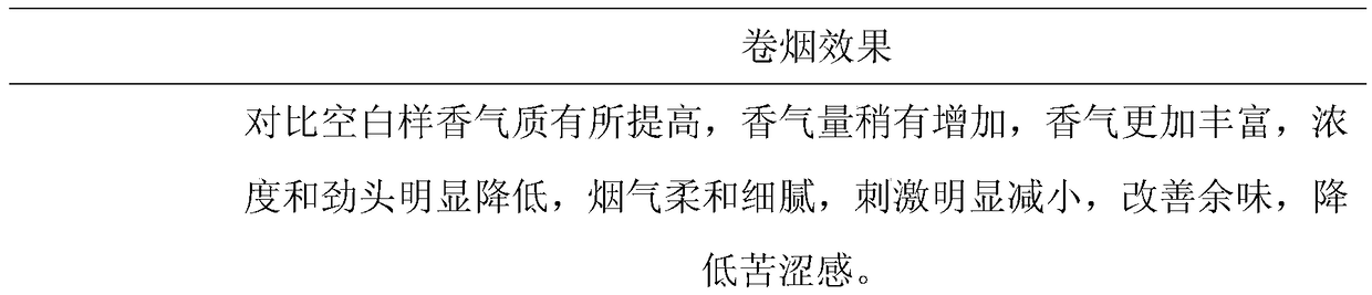 Tobacco flavor enhancing fragrance essence for heat-not-burn cigarettes as well as preparation method and application thereof