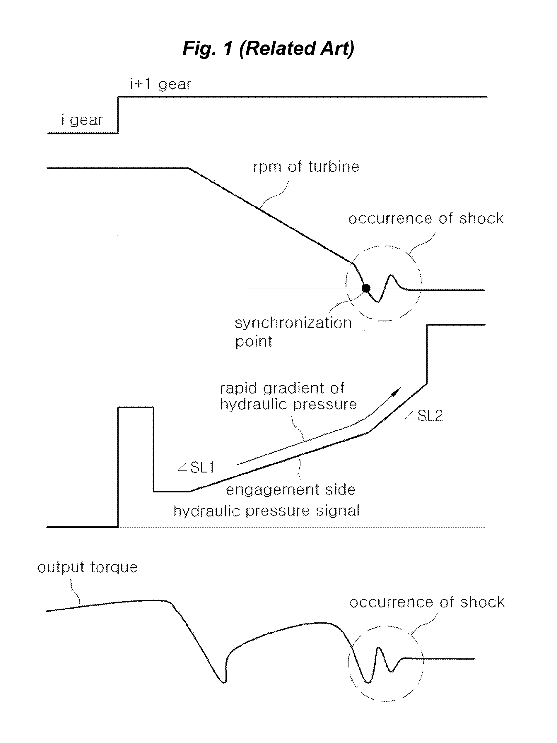 Shift control method of automatic transmission