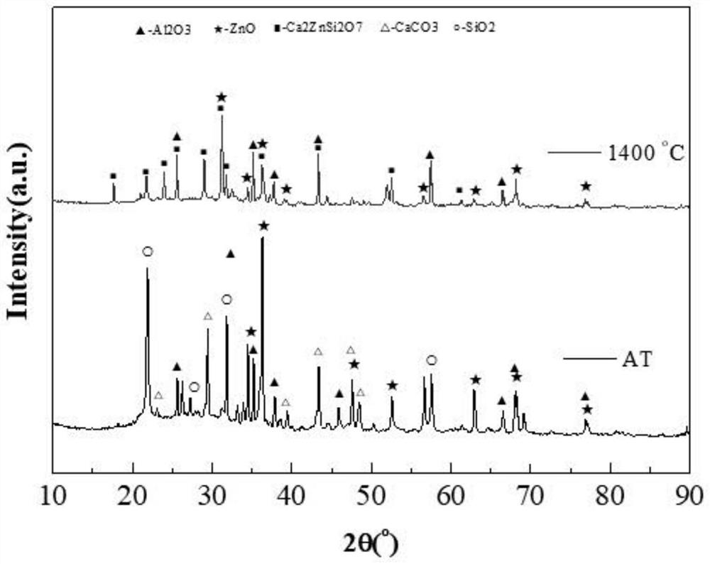 Coating, preparation method thereof and method for spraying coating on metal mold cavity