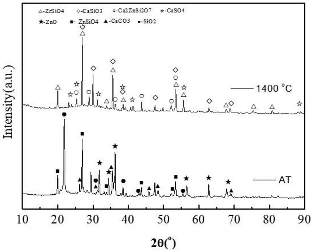 Coating, preparation method thereof and method for spraying coating on metal mold cavity