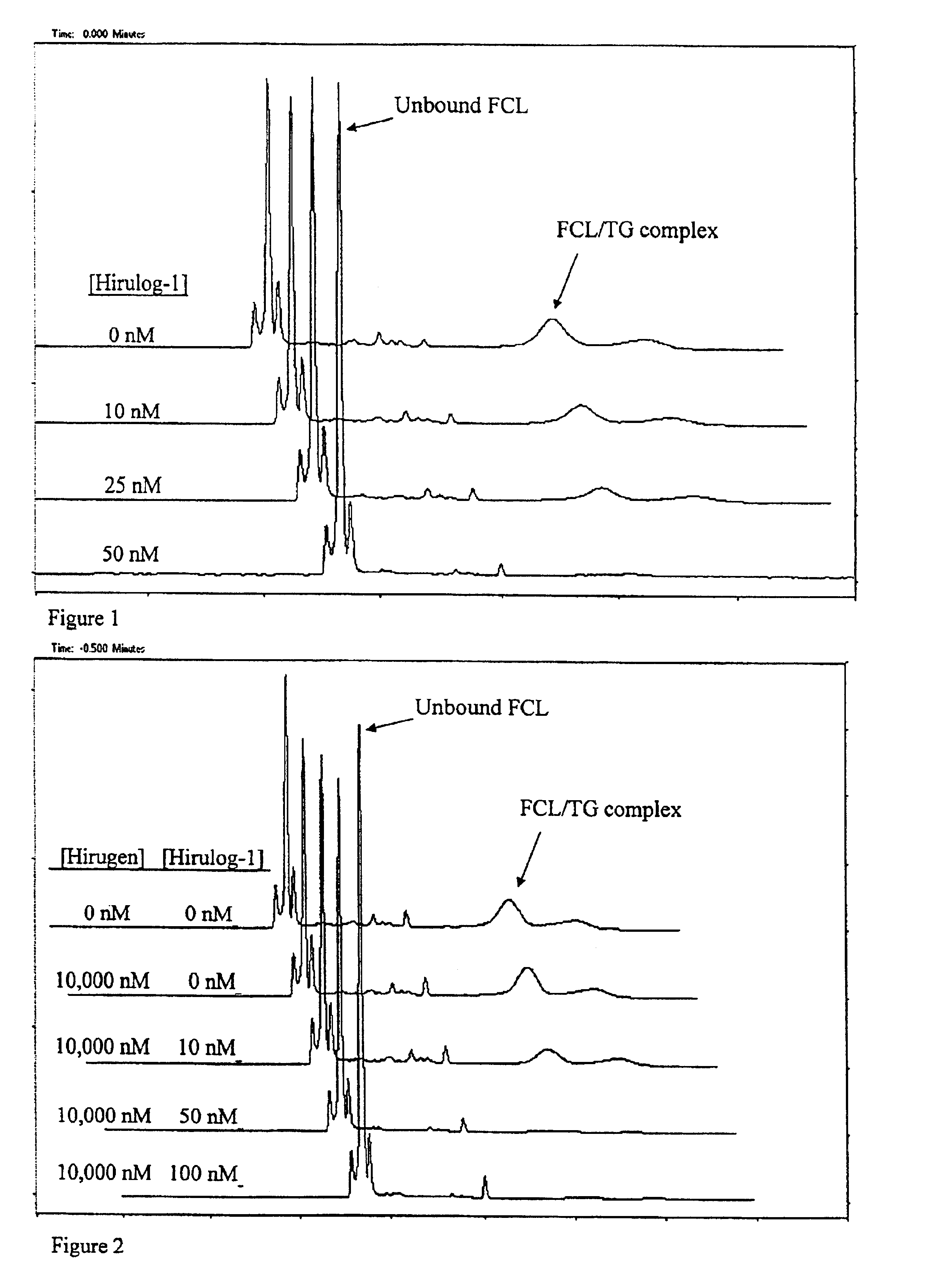 Capillary electrophoresis method for screening for affinity ligands using a detectable competitive ligand