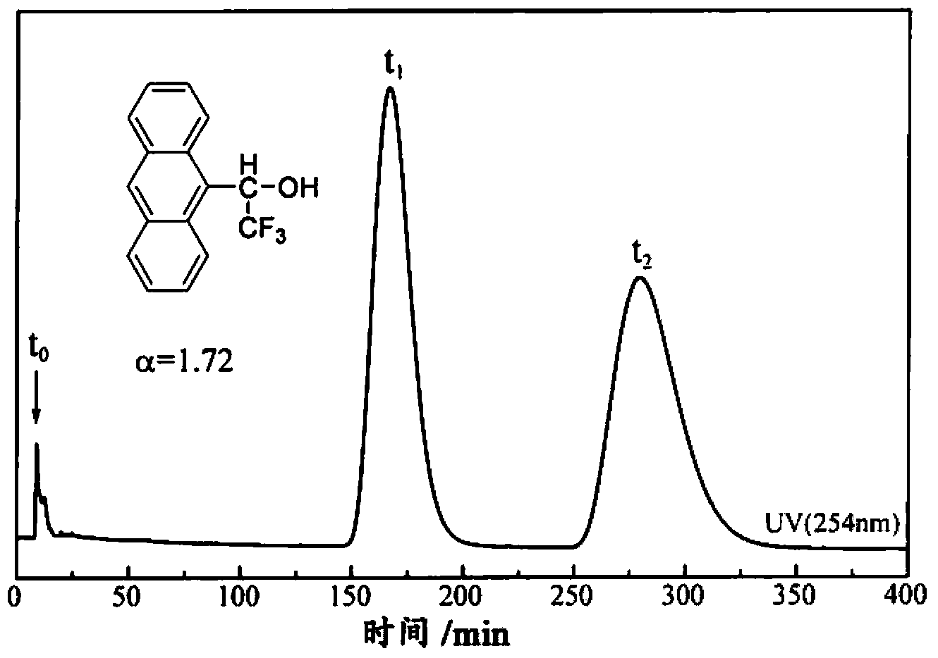 Helix polyphenyl acetylene derivative, preparation method thereof and method for preparing chiral stationary phase by derivative thereof