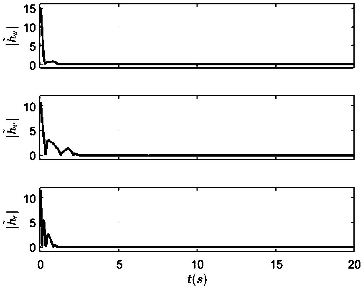 Monocular vision-based finite time continuous control method for water surface aircraft