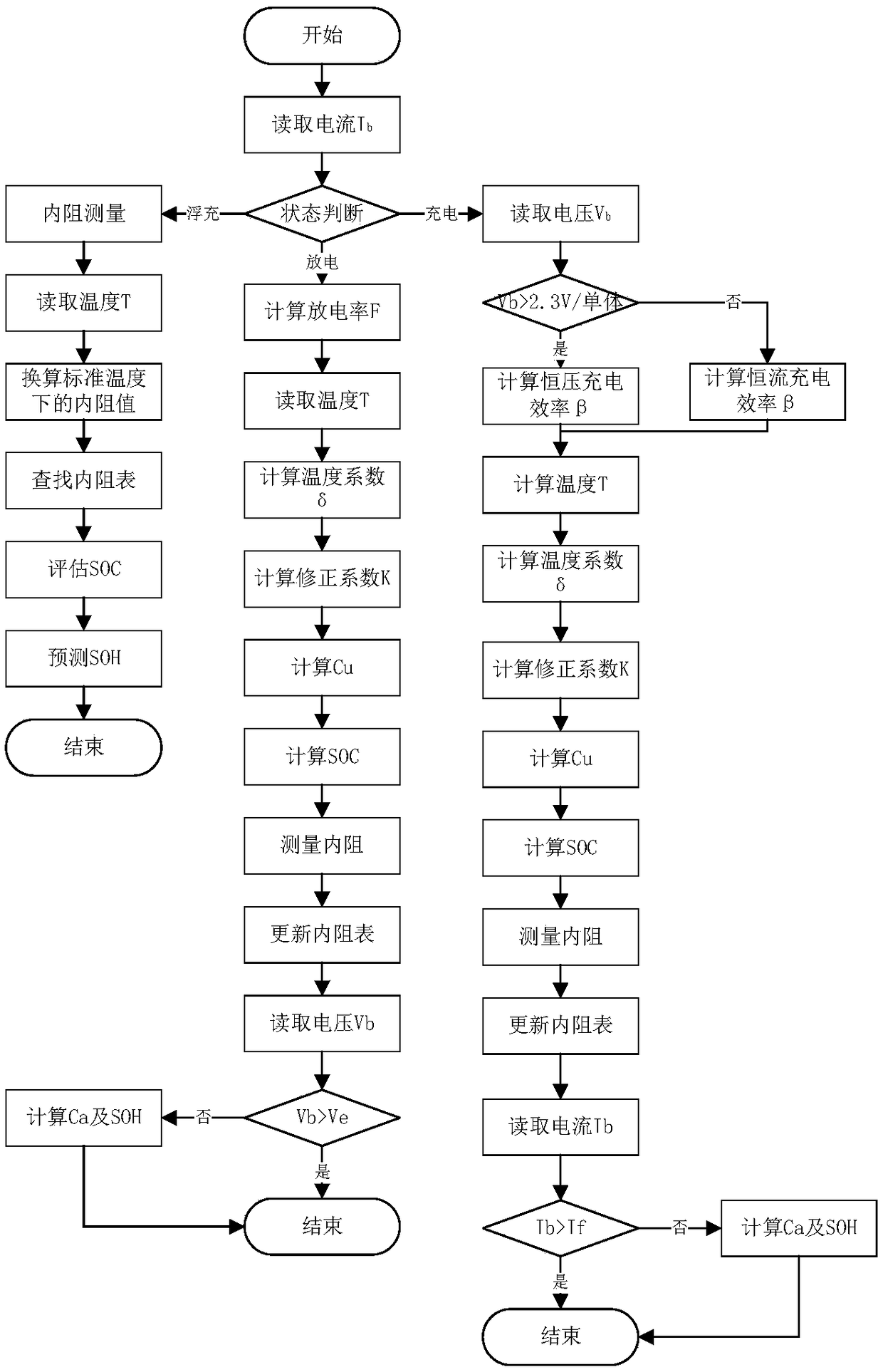 Online monitoring method for communication battery health degree