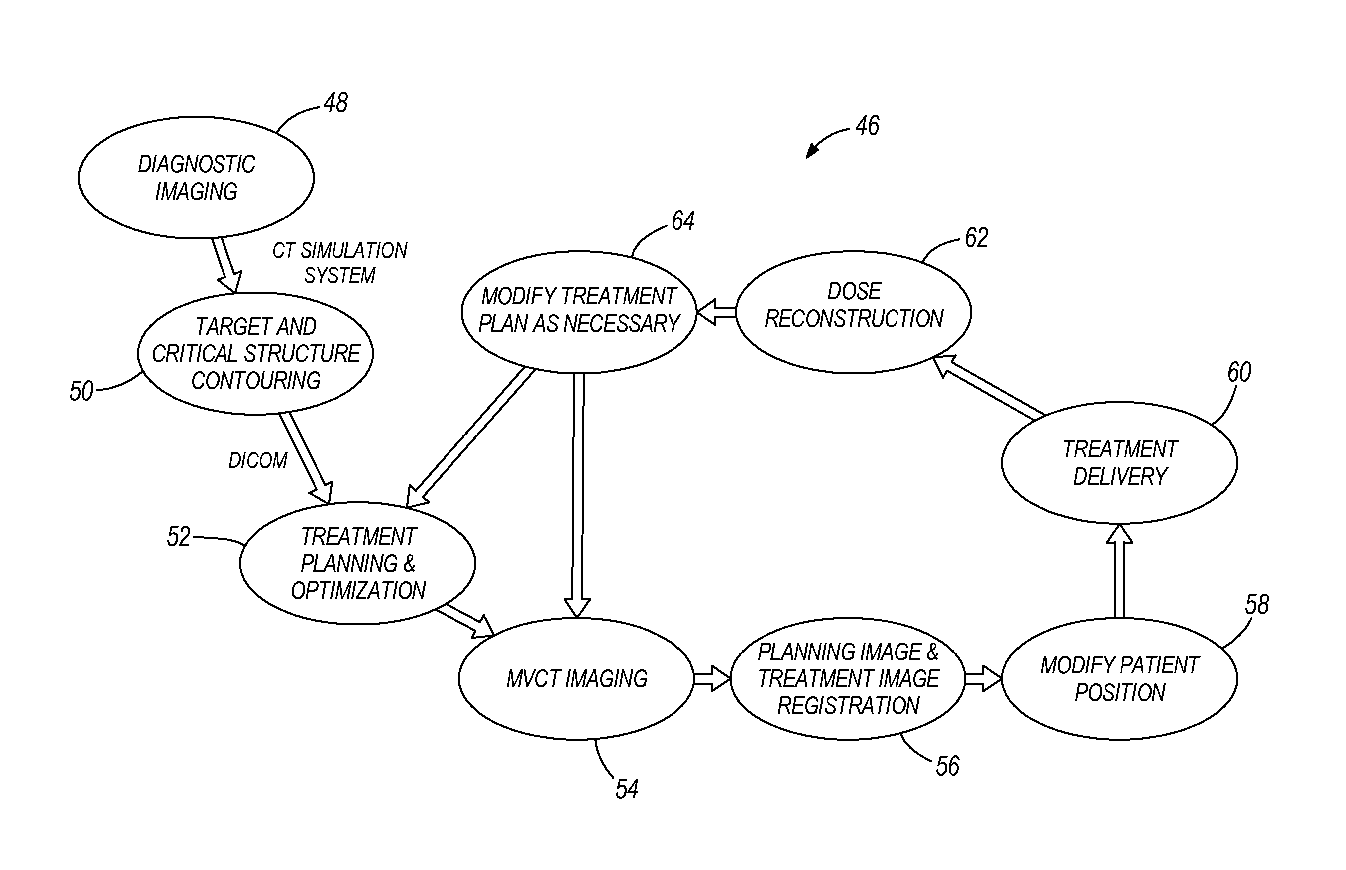 Method for modification of radiotherapy treatment delivery