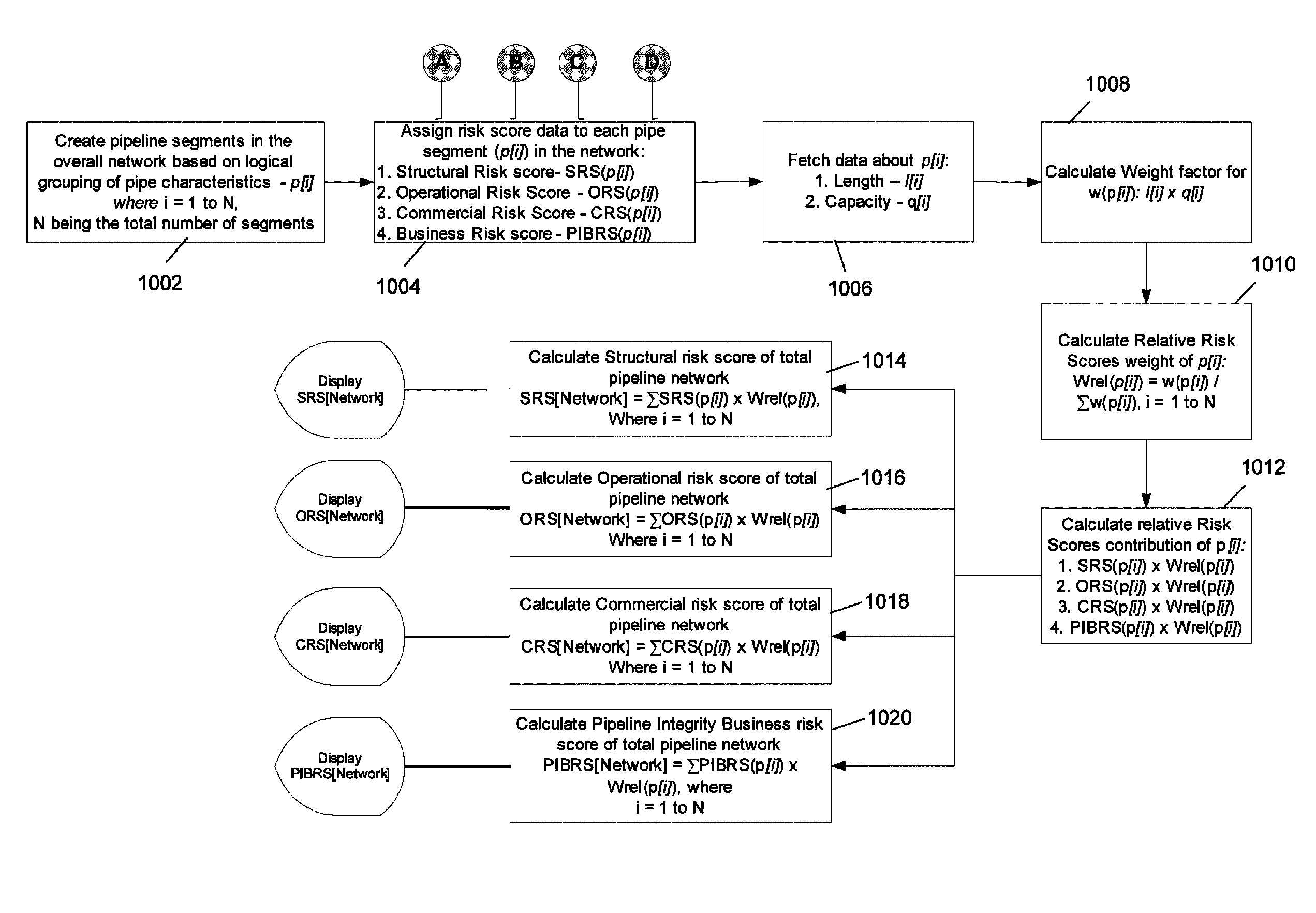 System and method for calculating a comprehensive pipeline integrity business risk score