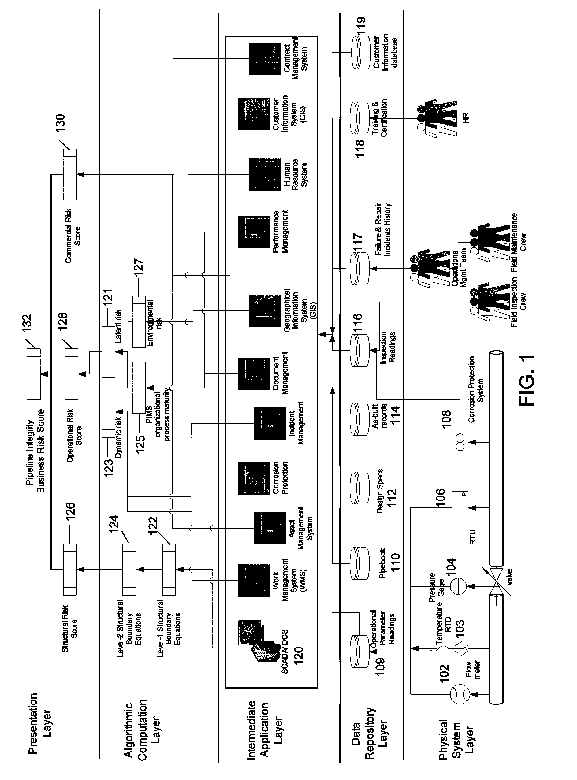 System and method for calculating a comprehensive pipeline integrity business risk score