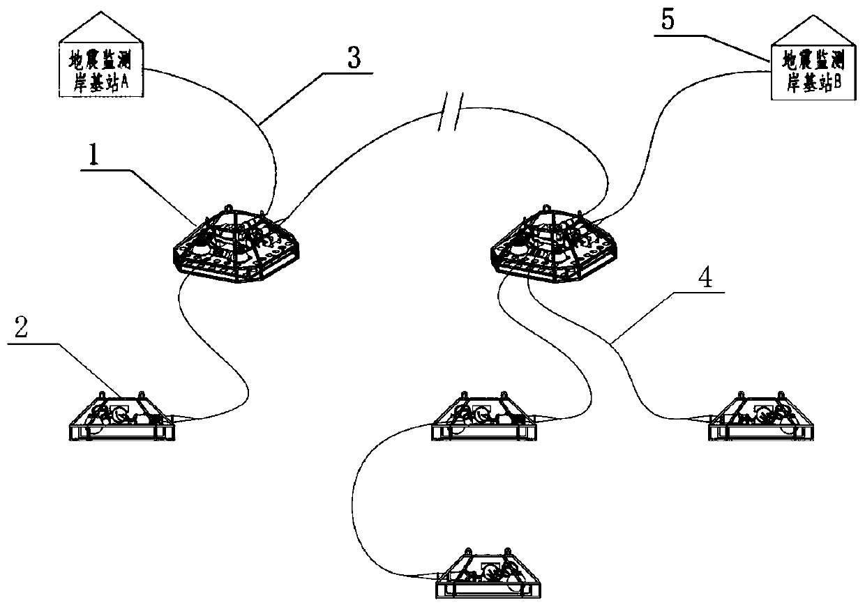 Cable type submarine earthquake monitoring system