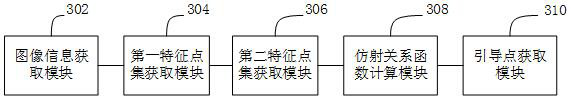 Visual navigation guide point marking method and device and computer equipment