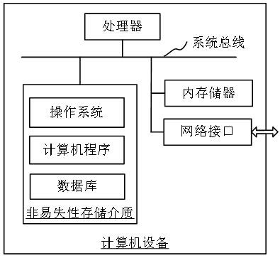 Visual navigation guide point marking method and device and computer equipment