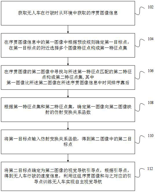 Visual navigation guide point marking method and device and computer equipment