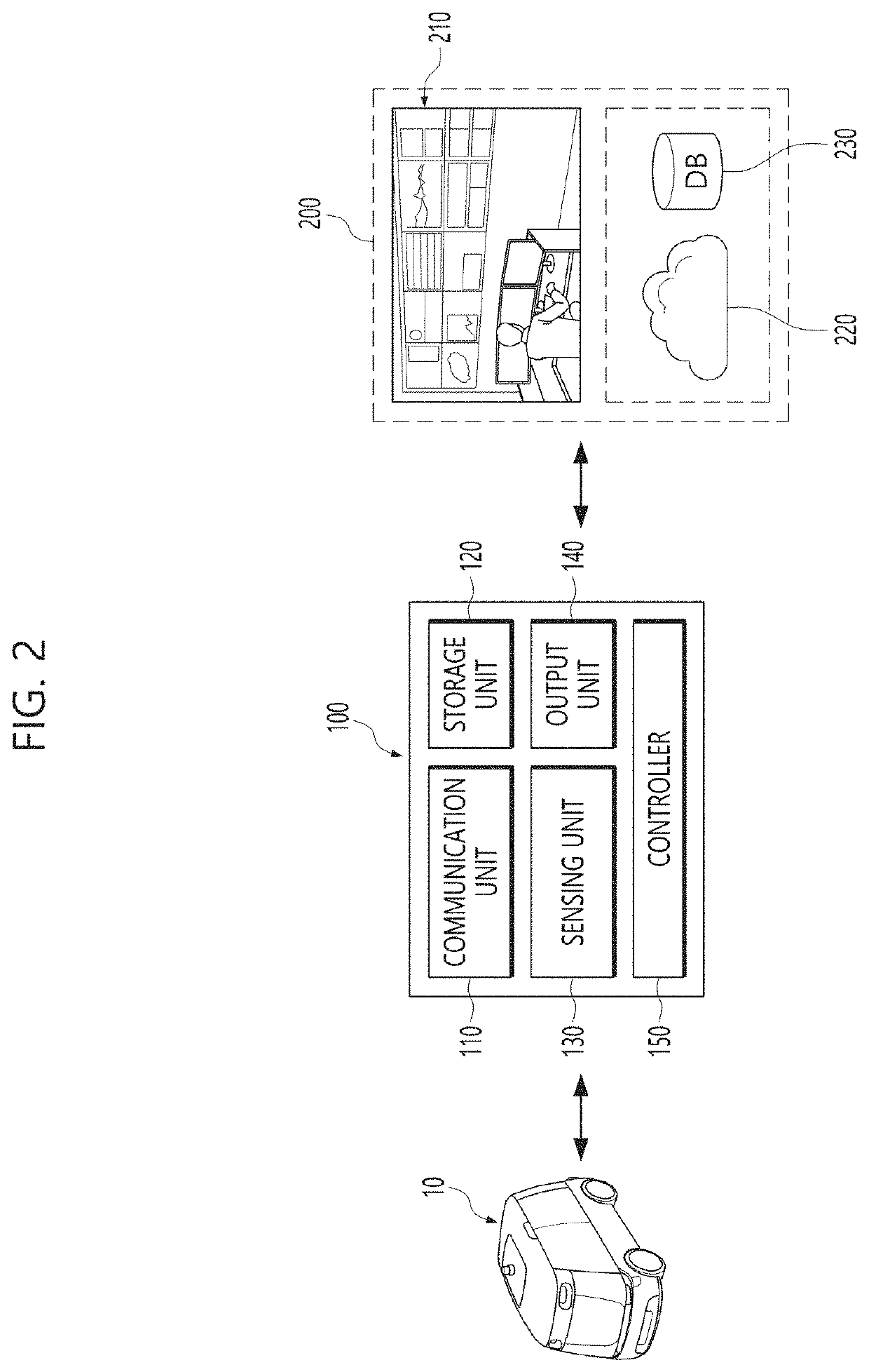 Security check method and system