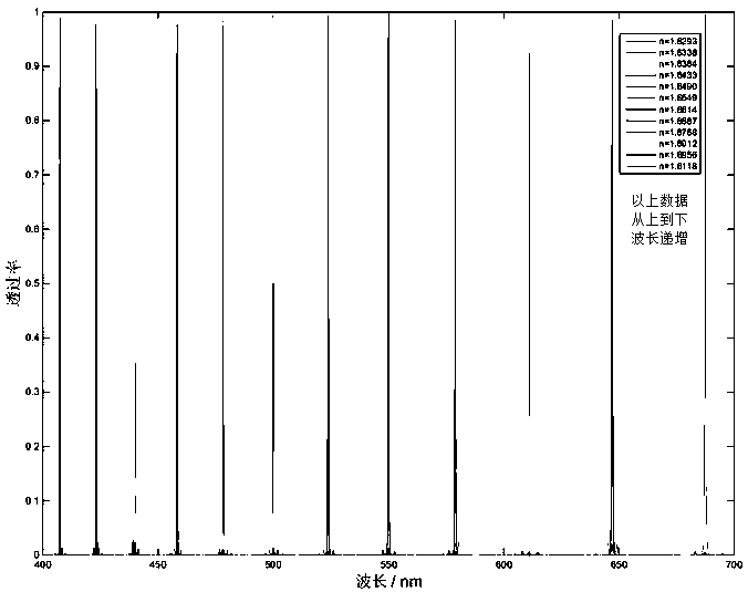 An electrically tunable optical filters insensitive to polarization state of incident light