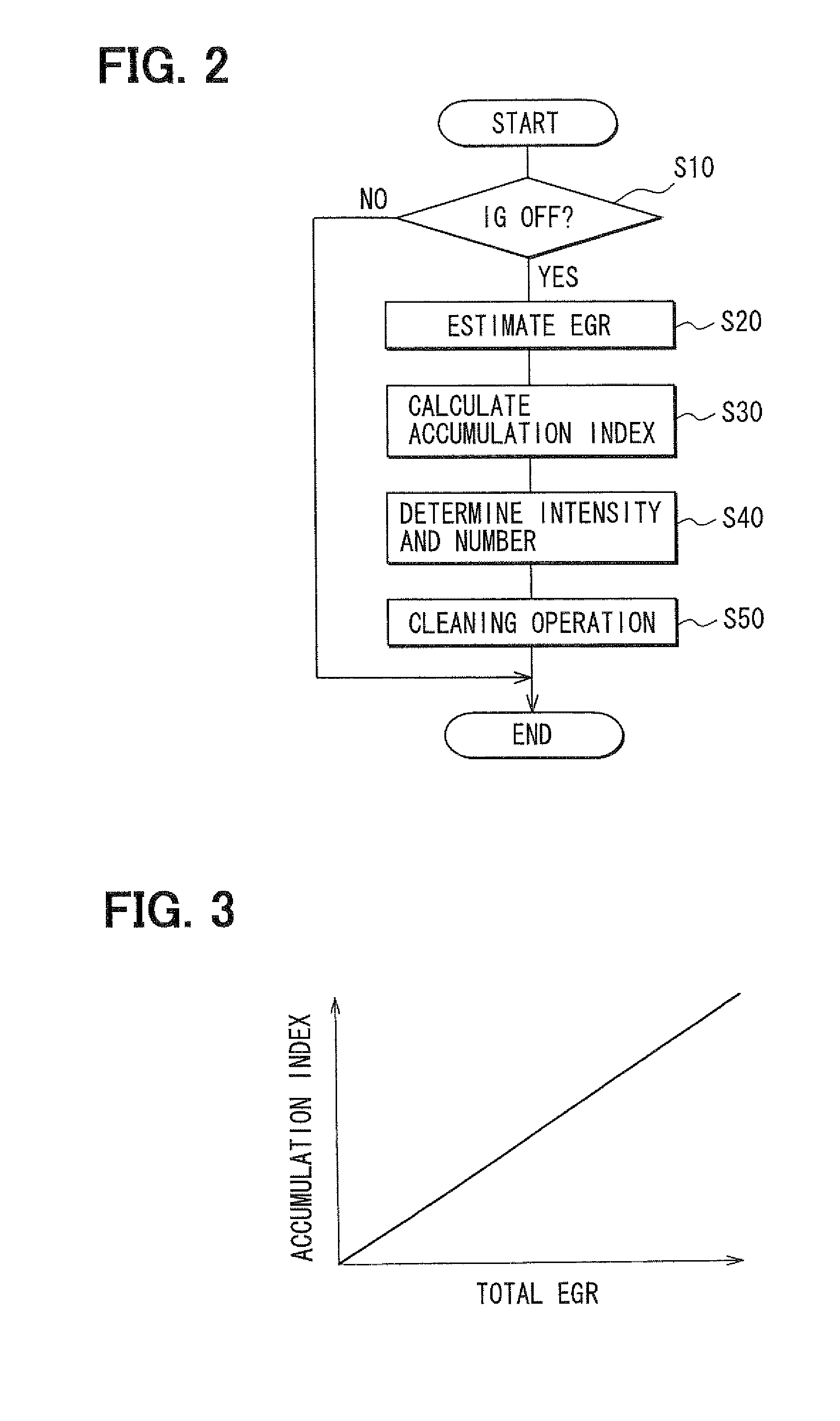 EGR control apparatus and method for operating the same