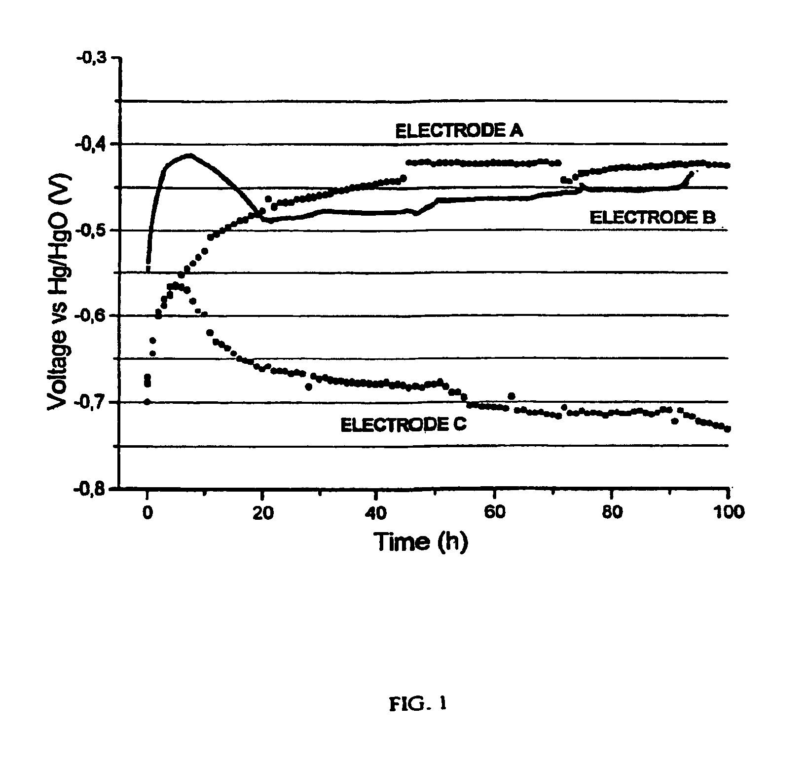 Gas diffusion electrodes containing modified carbon products