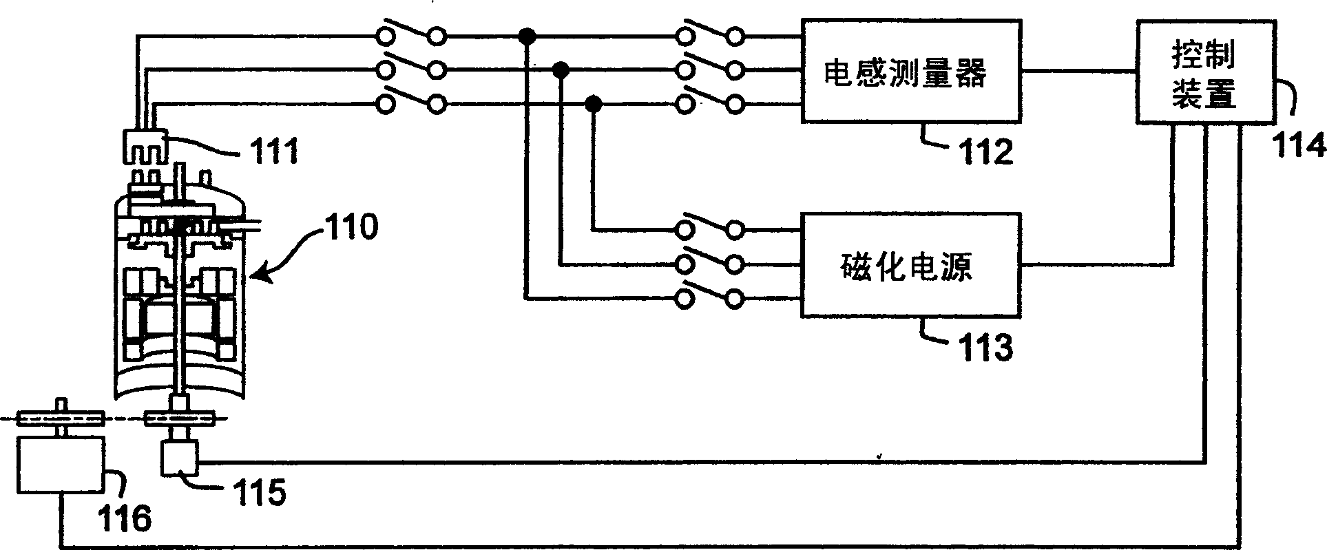 Magnetizing method and device for permanent-magnet motor