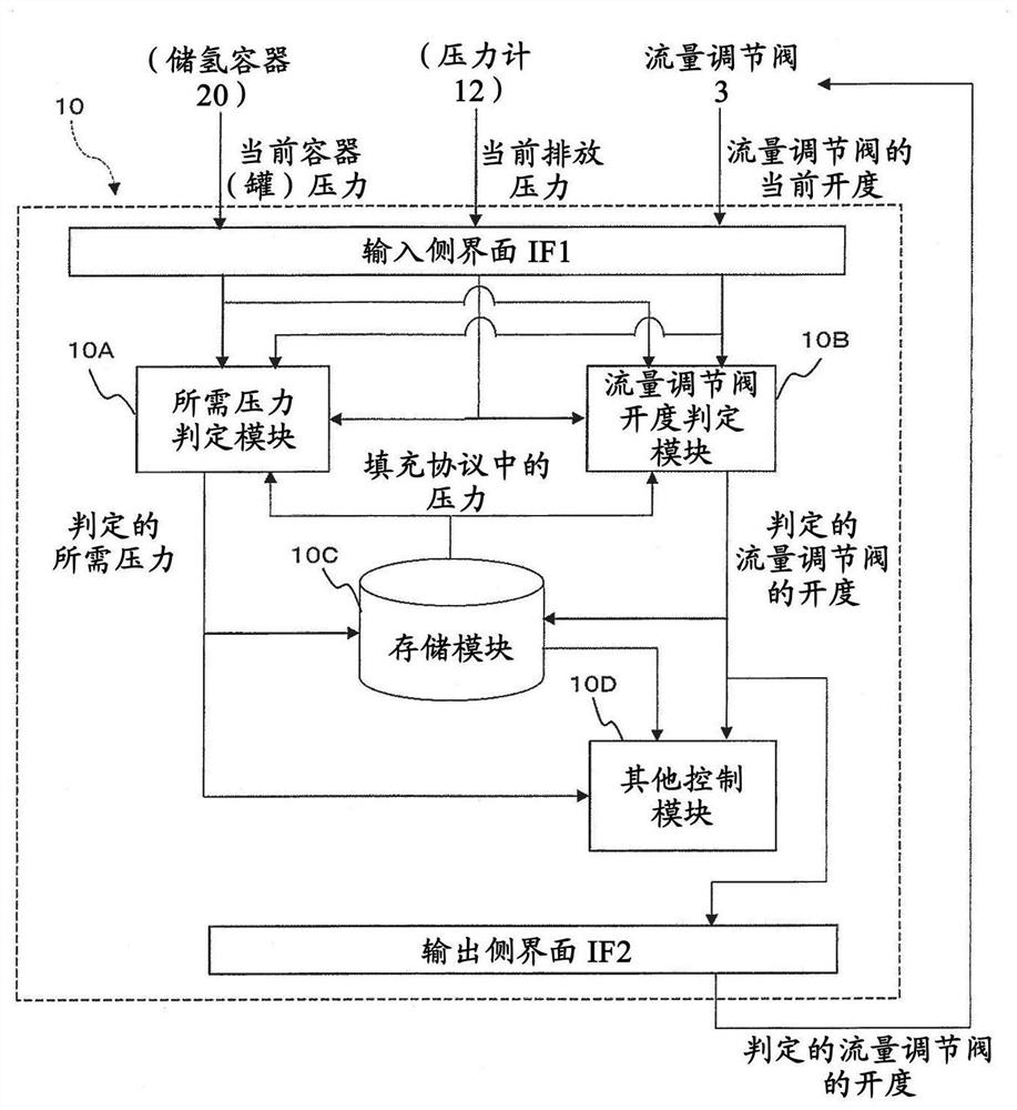 Filling apparatus