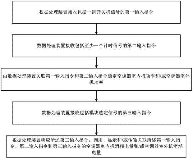 Air conditioner electrical quantity detection method based on single modules, and air conditioner