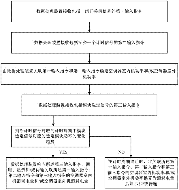 Air conditioner electrical quantity detection method based on single modules, and air conditioner