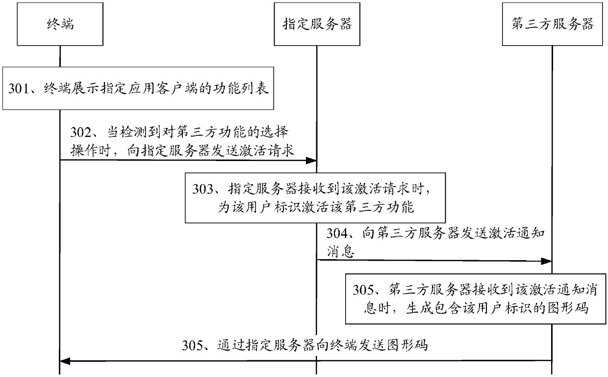 Resource transfer method and device as well as storage medium