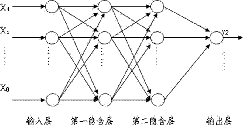 Mine shaft well engineering surrounding rock artificial intelligence stage division method