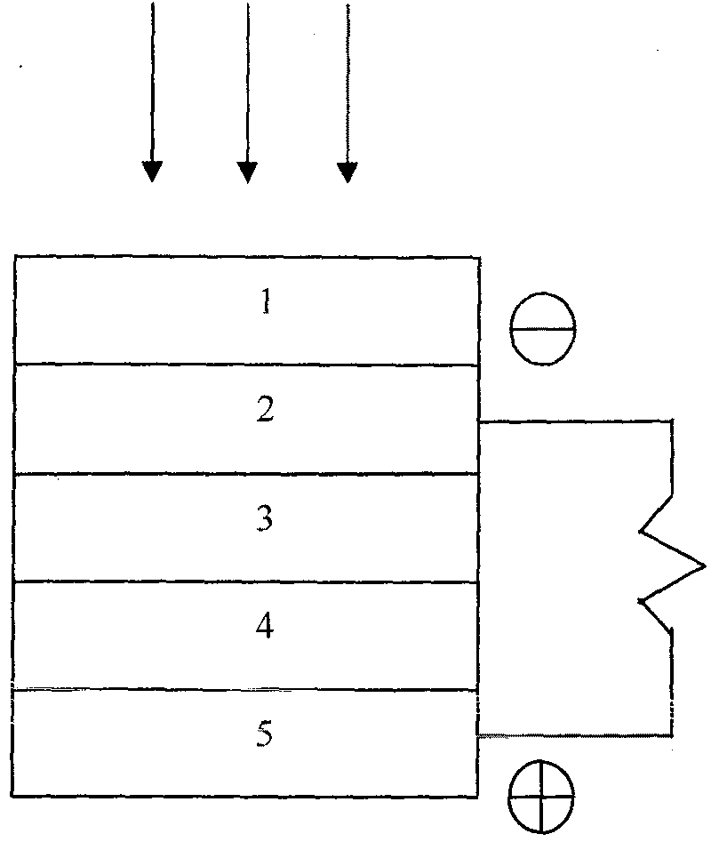 Tellurium zincium vestalium thin-film solar cell