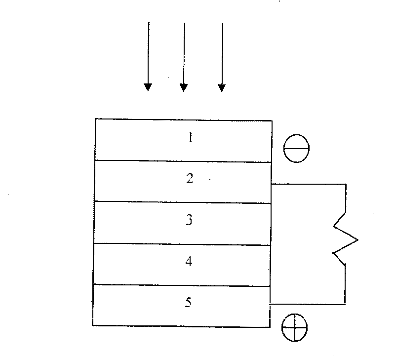 Tellurium zincium vestalium thin-film solar cell