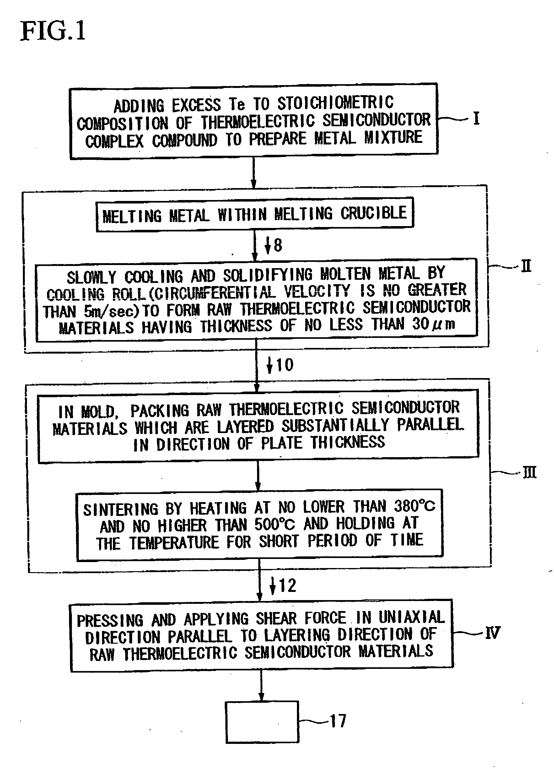 Thermoelectric semiconductor material, thermoelectric semiconductor element therefrom, thermoelectric module including thermoelectric semiconductor element and process for producing these