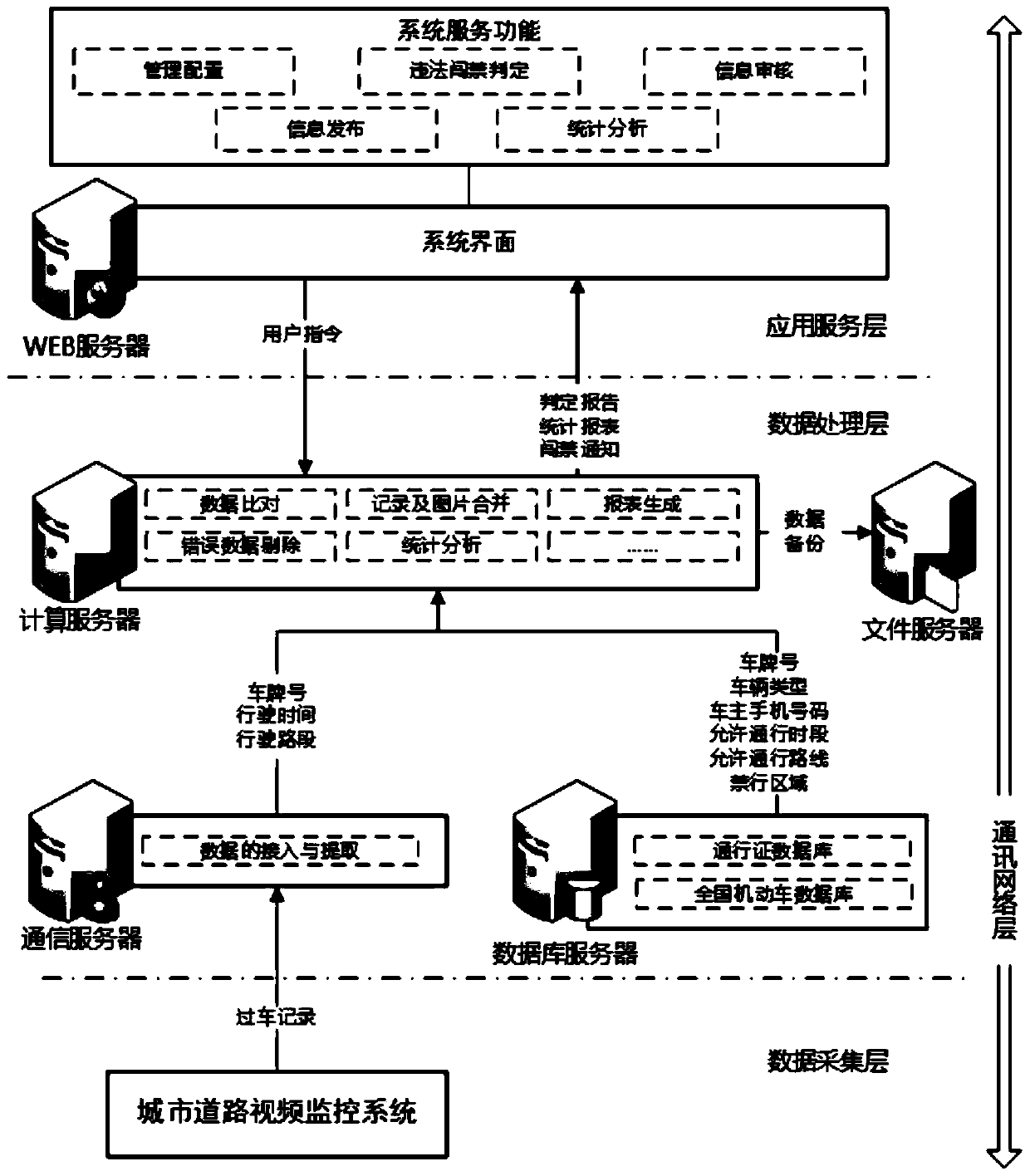 Management system and method for key vehicle illegal entry and exit