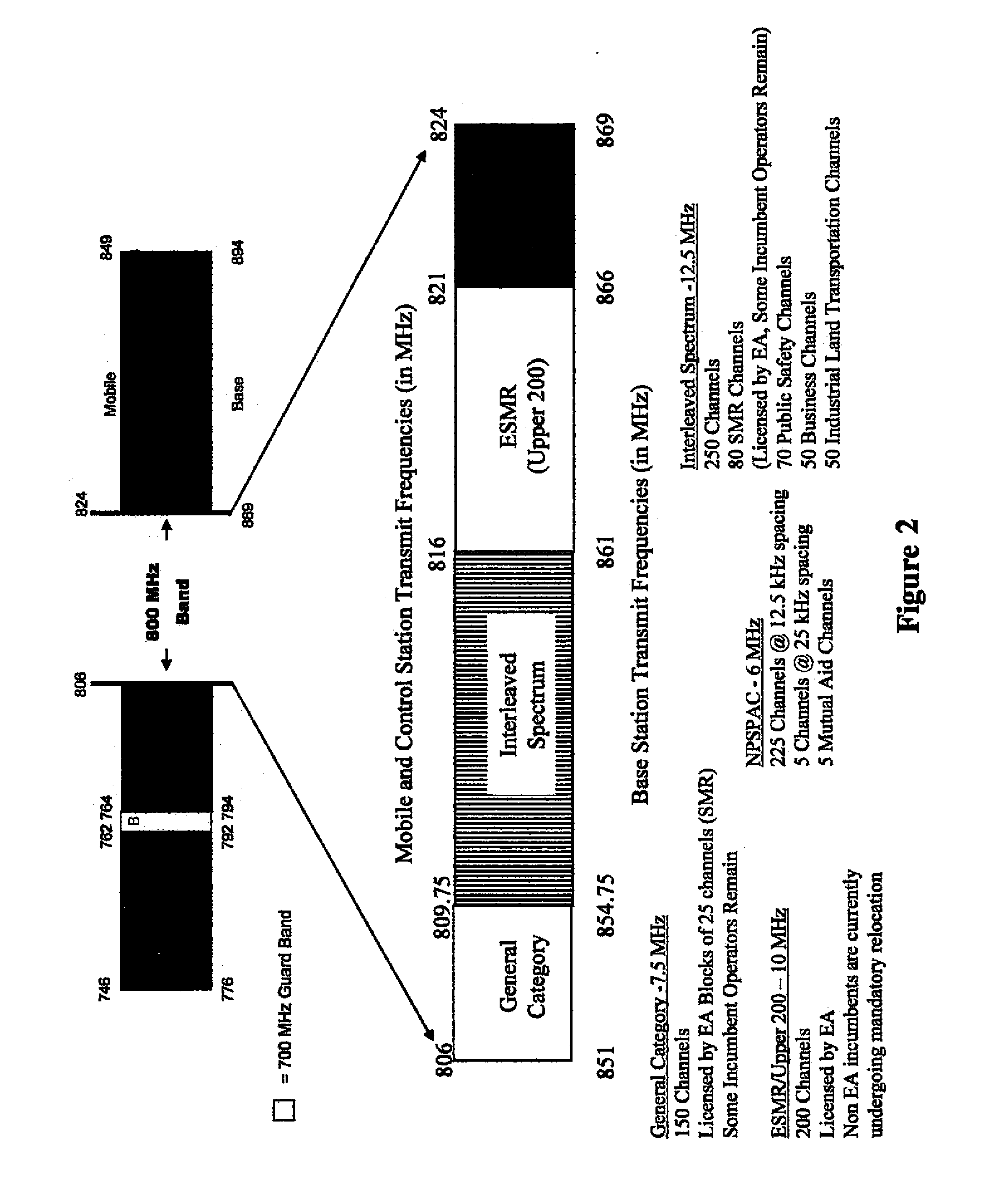 Method and system for reconfiguring private cellular networks for resolving frequency band conflicts with official government communication networks