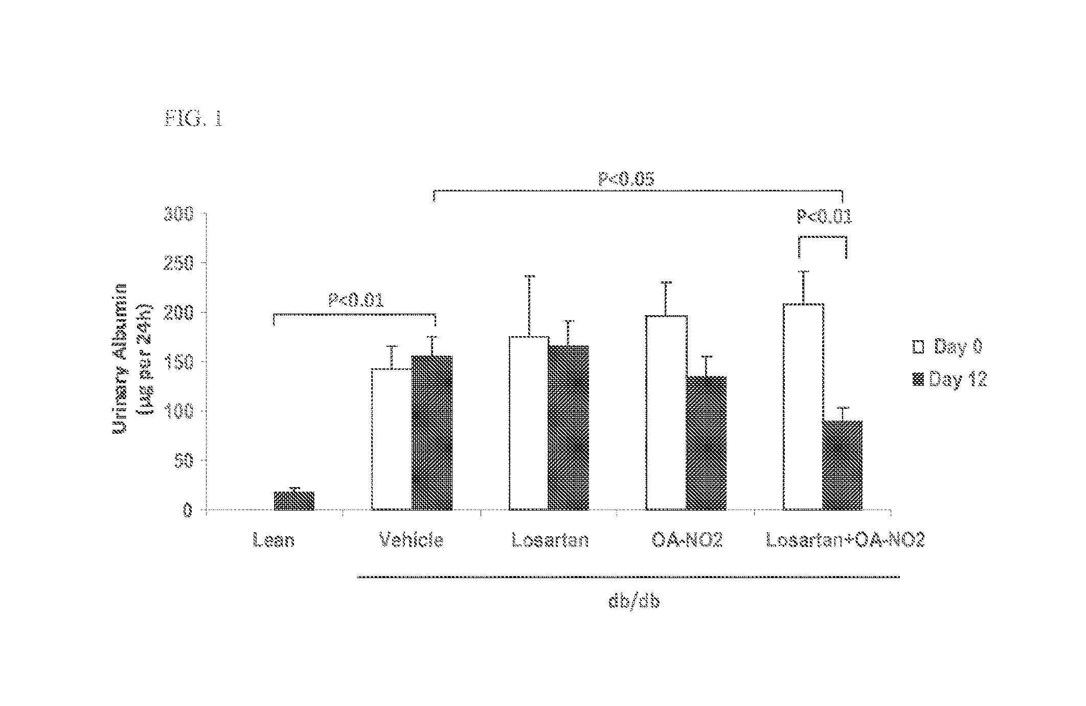 Combination therapy with nitrated lipids and inhibitors of the renin-angiotensin-aldosterone system