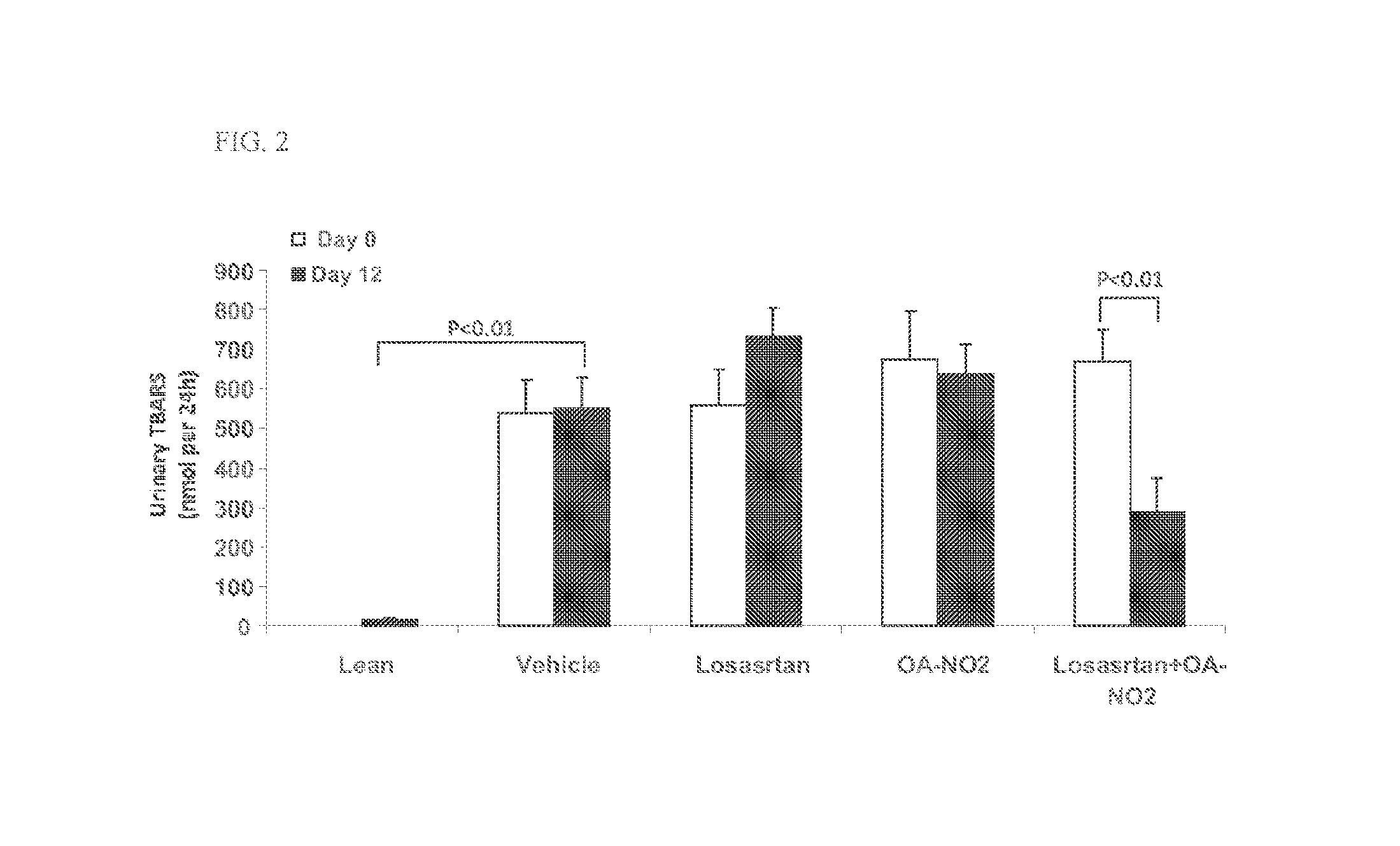 Combination therapy with nitrated lipids and inhibitors of the renin-angiotensin-aldosterone system