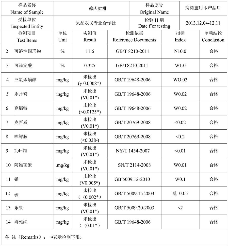 Complex microbial inoculant, bio-fertilizer and preparation method