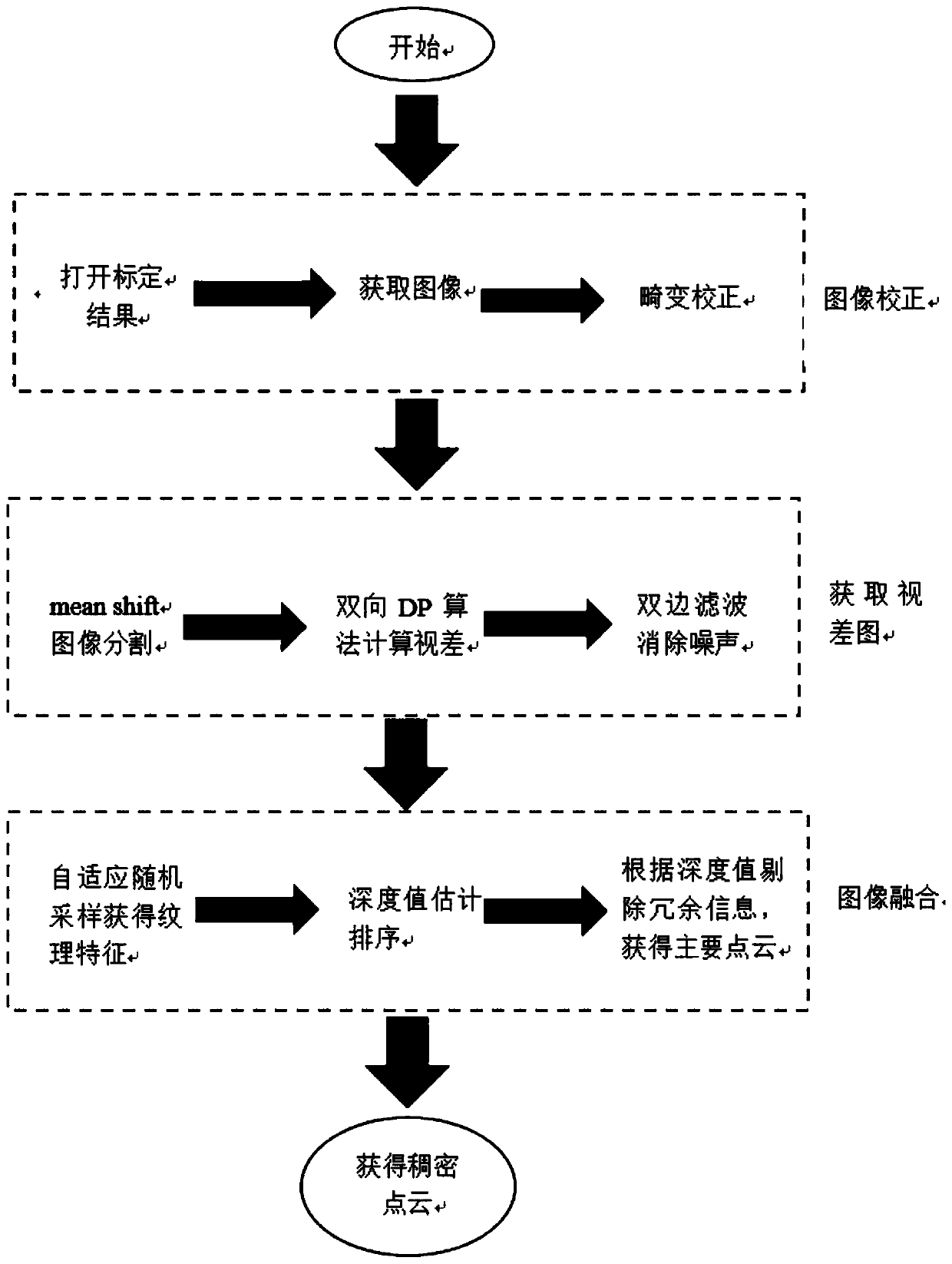 A three-dimensional reconstruction method based on point cloud optimization sampling