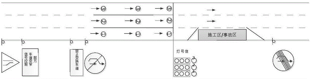 Temporary traffic control method used for environment that part lanes are enclosed