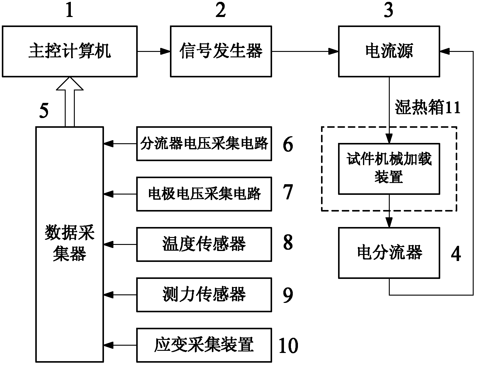 Heat-electric injury testing system of carbon fiber reinforced resin matrix composite material